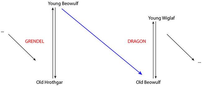 Structure of the Poem