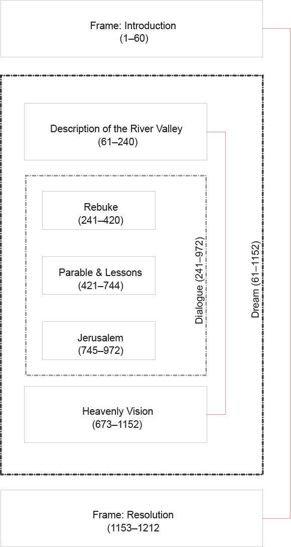 Closure and Symmetry